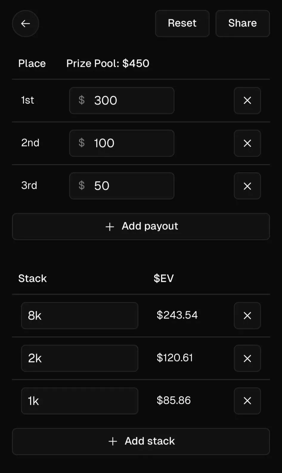 Pokerscope ICM calculator showing tournament payouts, stacks, and dollar values