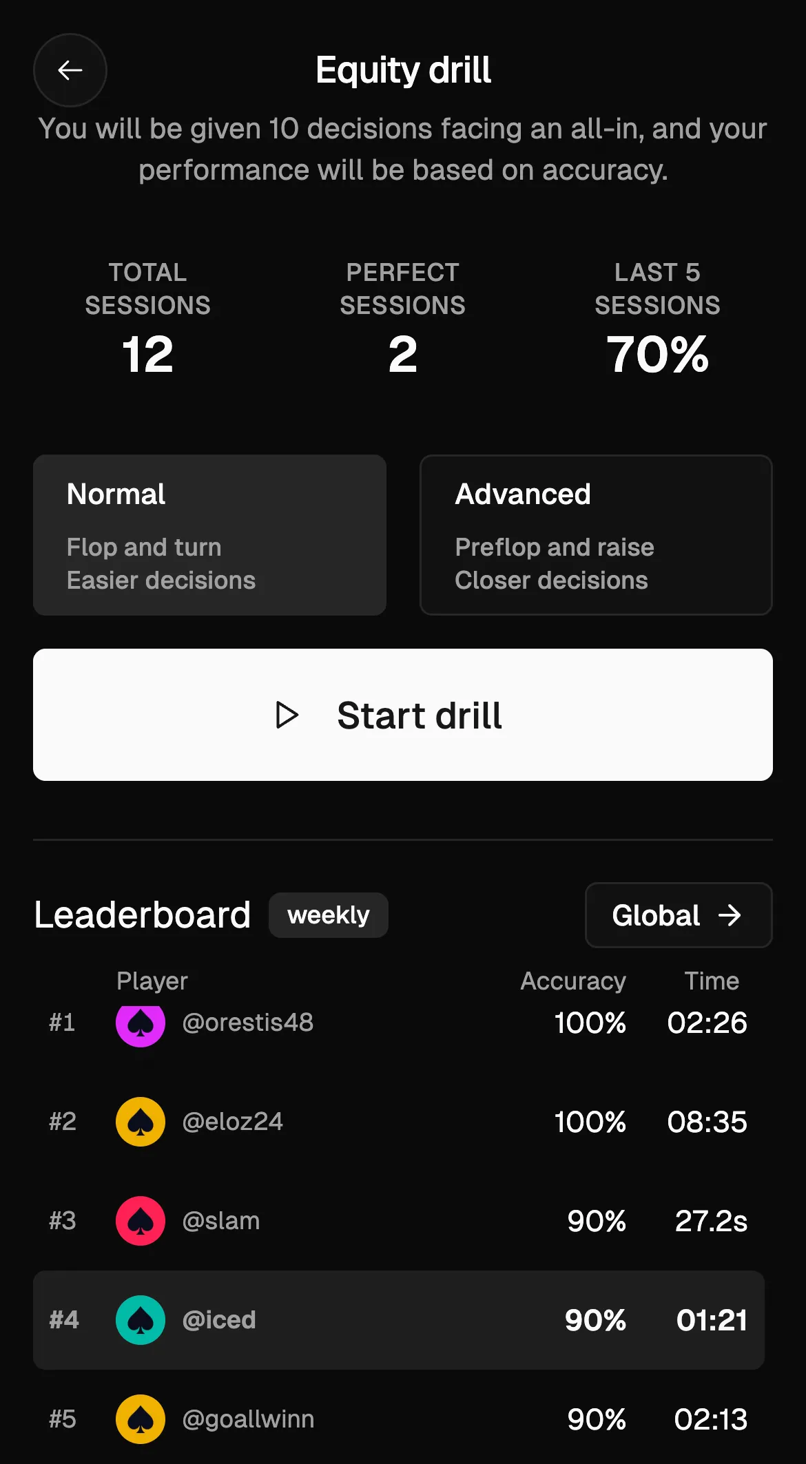 Pokerscope equity drill progress and weekly leaderboard