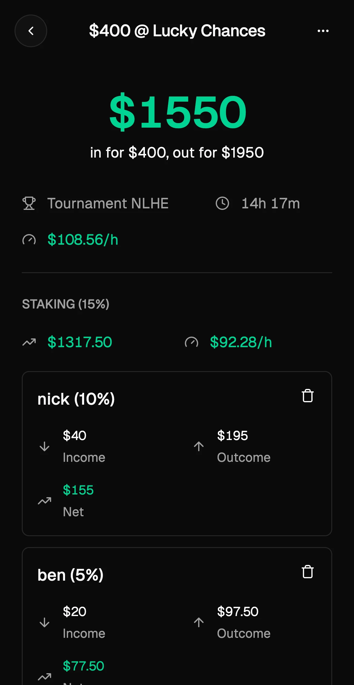 Poker tournament bankroll tracker showing staking percentages and results