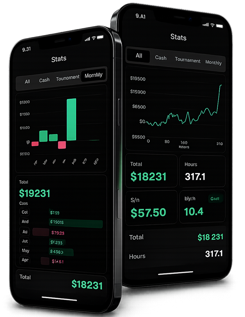 Measure your profit