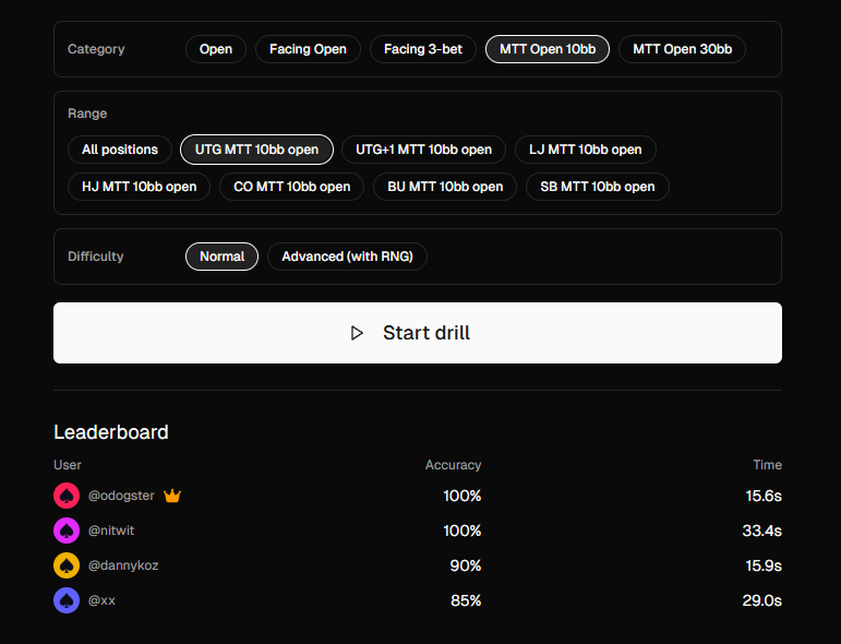 Pokerscope MTT preflop drill preview