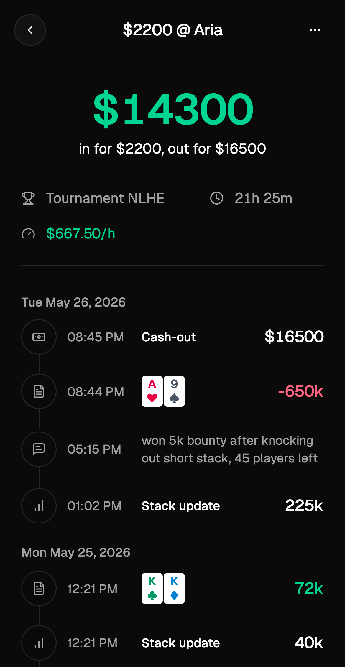 Pokerscope multi-day tournament timeline preview